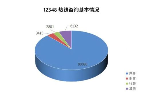 接聽解答咨詢10.2萬余人次 青島發(fā)布上半年公共法律服務數(shù)據(jù)分析報告