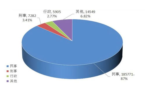 青島發(fā)布2023年公共法律服務(wù)數(shù)據(jù)分析 辦理法律援助案件2.57萬件，數(shù)據(jù)處理服務(wù)優(yōu)化法治保障